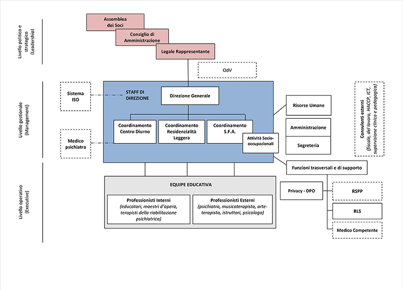 Organigramma rev2021